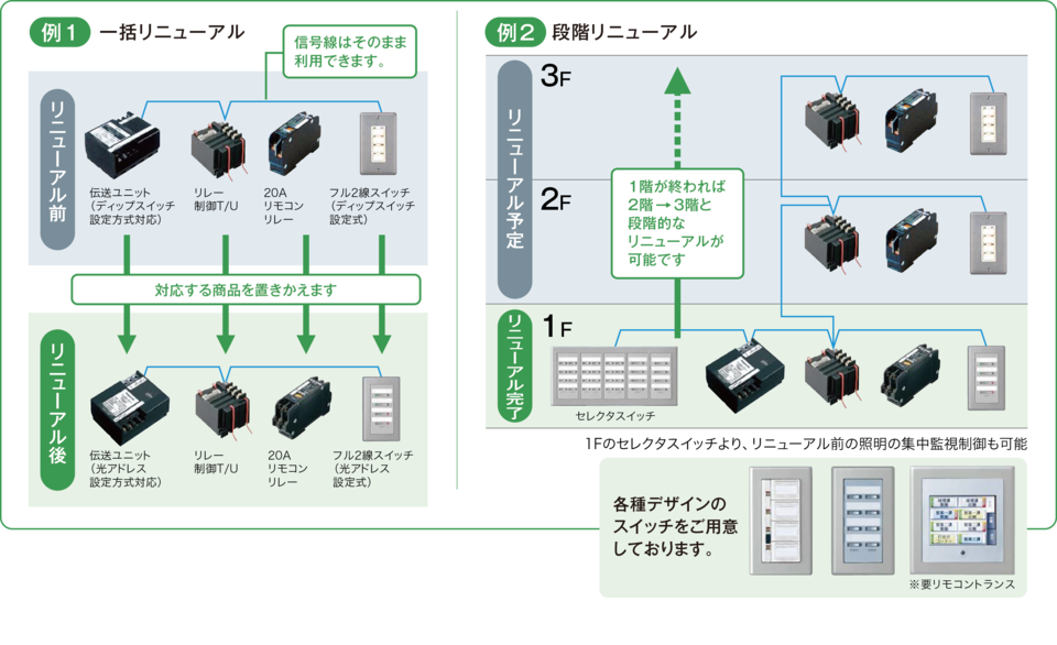 リニューアル例