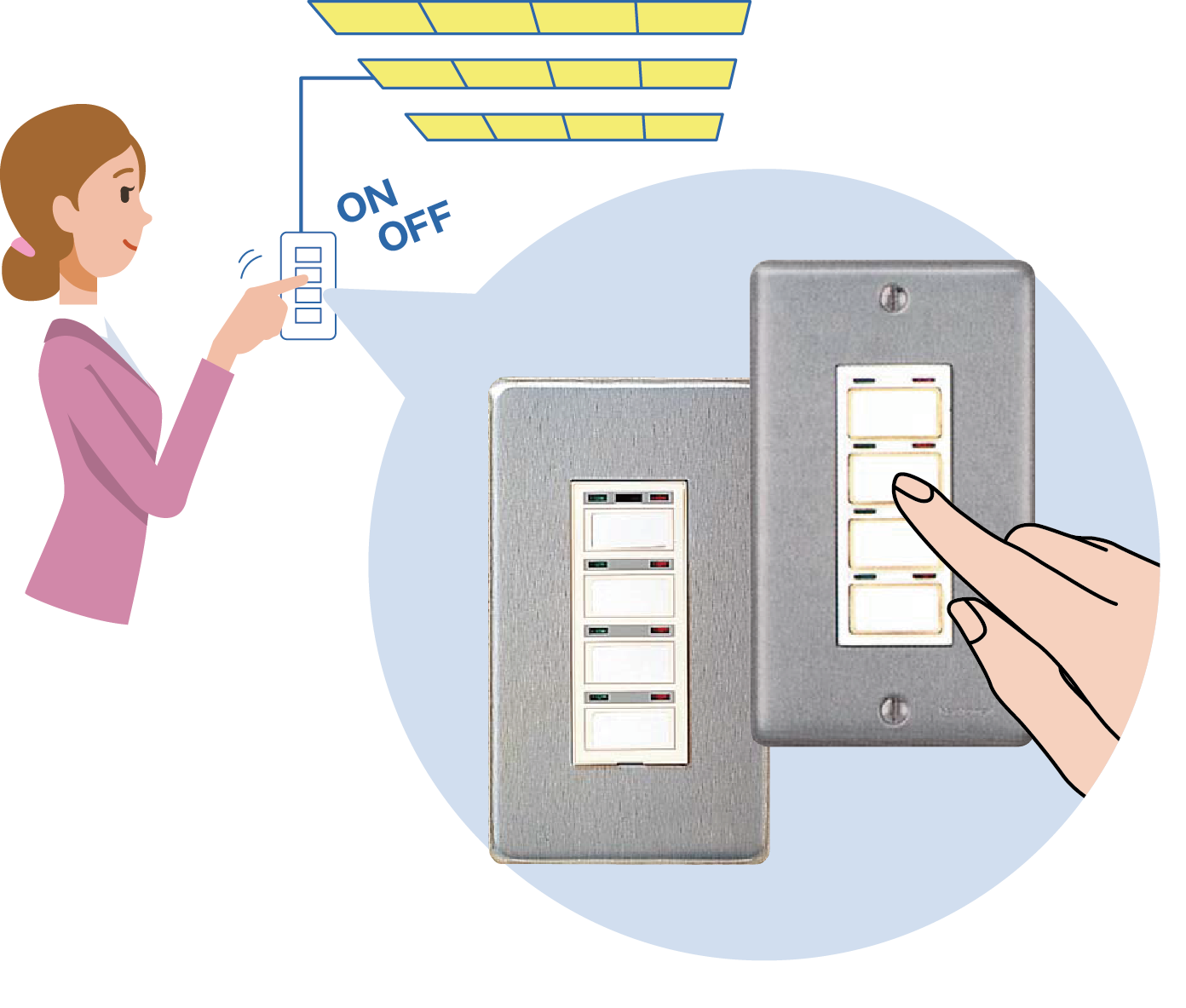 セレクタースイッチ