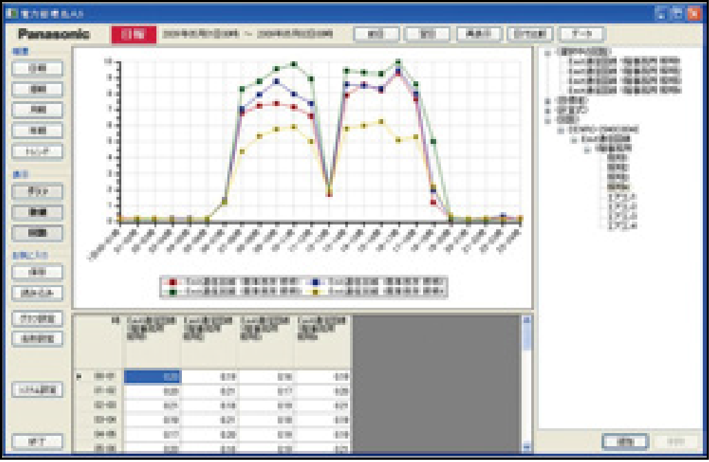 電力管理名人 S（ソフト）